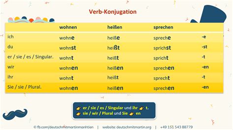 Konjugation Verb öffnen